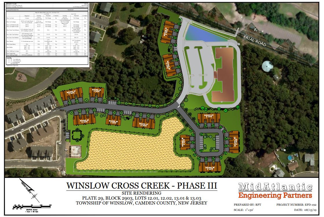 Approval for 60 New Housing Units in Winslow Township